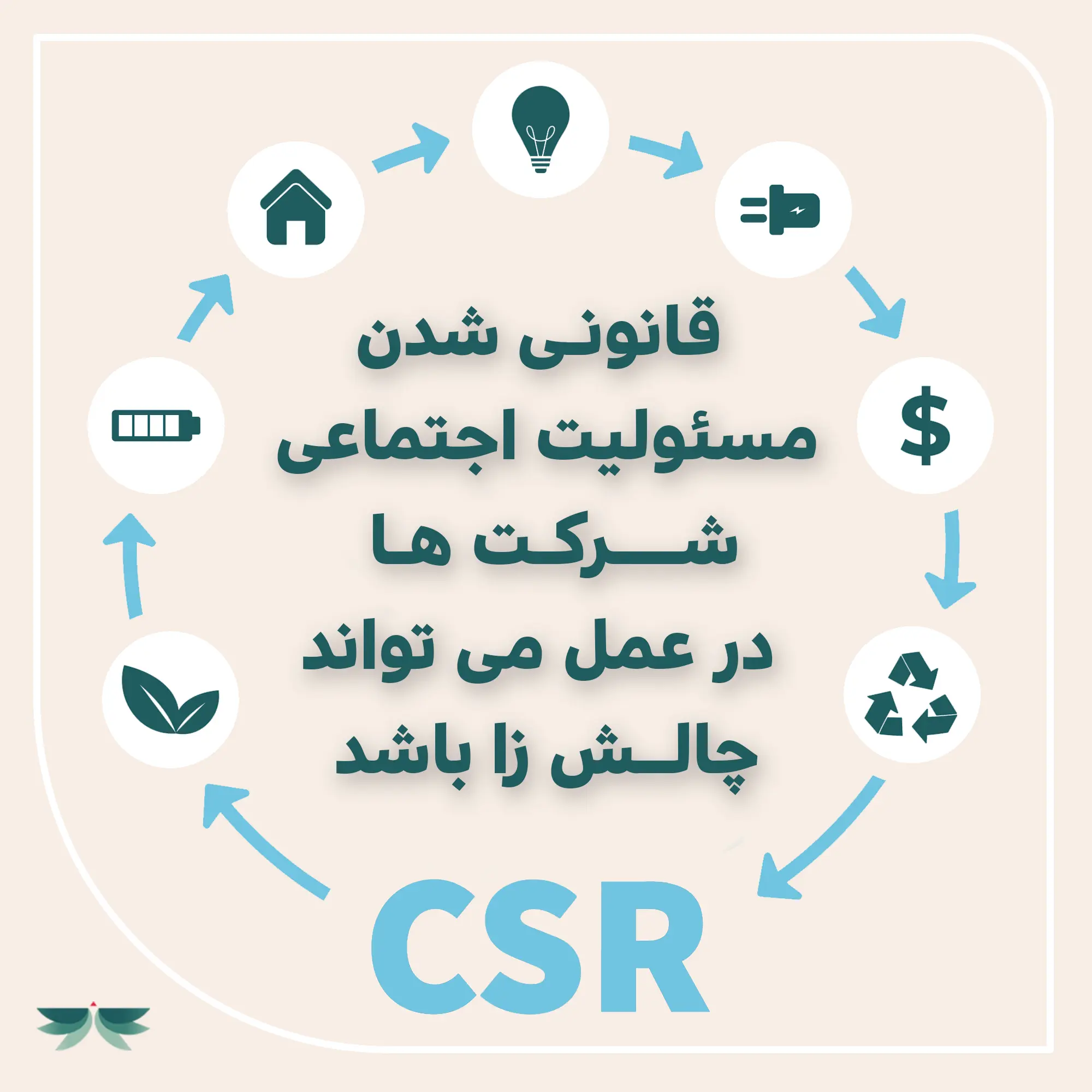 قانونی شدن مسئولیت اجتماعی شرکت ها در عمل می تواند چالش زا باشد