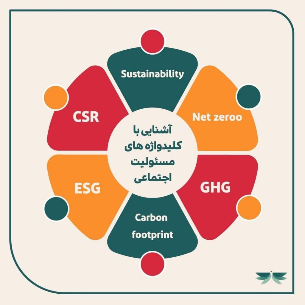 آیا ESG همان CSR است؟