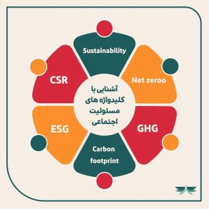 تفاوت ESGو CSR
