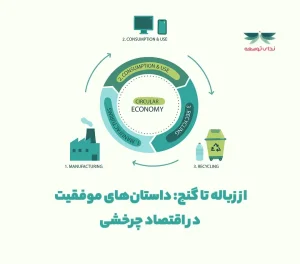 از زباله تا گنج: داستان‌های موفقیت در اقتصاد چرخشی-ندای توسعه